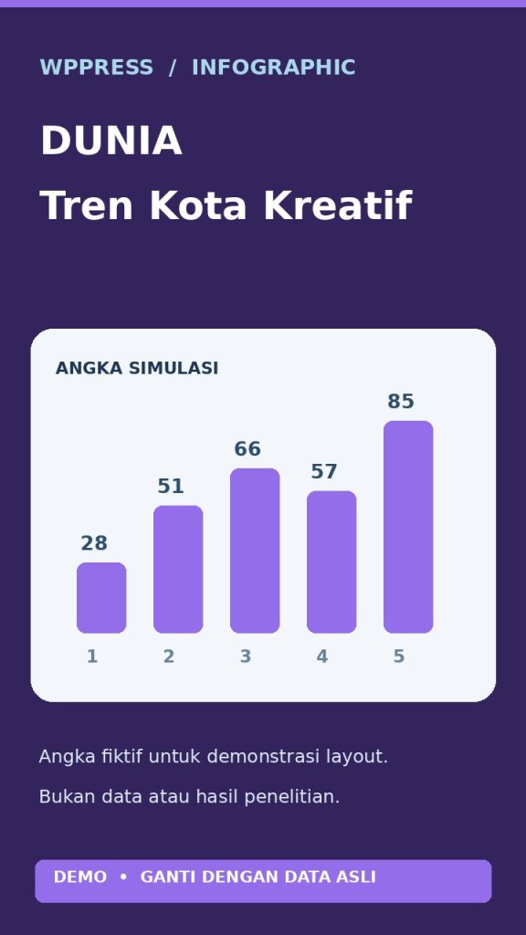 Dunia Kreatif — Infografis Demo